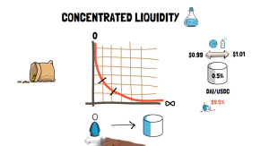 什么是“池子”？